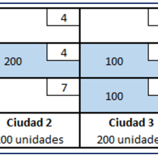 Solución método Stepping-stone