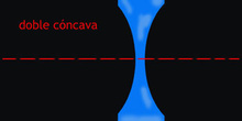 Lente doble cóncava