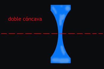Lente doble cóncava