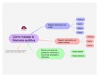 A. L. - CÓMO TRABAJAR LA MEMORIA AUDITIVA
