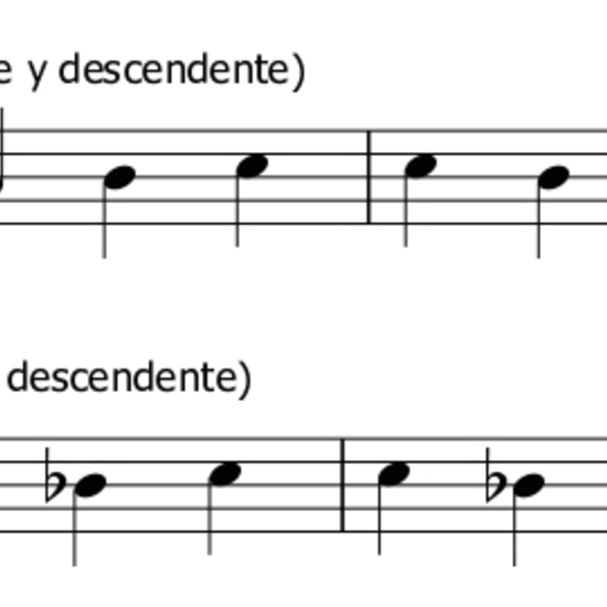 Escalas diatónicas de Do mayor natural y Do menor natural