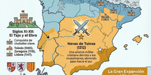 Infografía Reconquista