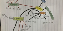 Esquema inicales de Lengua ¿Qué veremos este curso?