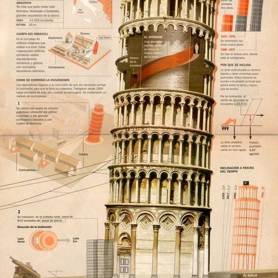 02 fisica pinterest 17