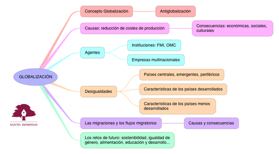 CS_GLOBALIZACIÓNYDESIGUALDAD_S3