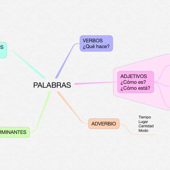 PALABRAS