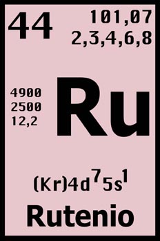 Tabla periódica, rutenio.