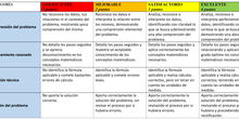 Rúbrica Resolución ejercicio escrito