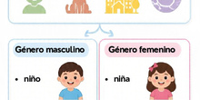 El nombre