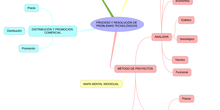 TECNO_:PROCESO Y RESOLUCIÓN PROBLEMAS TECNOLÓGICOS_S3