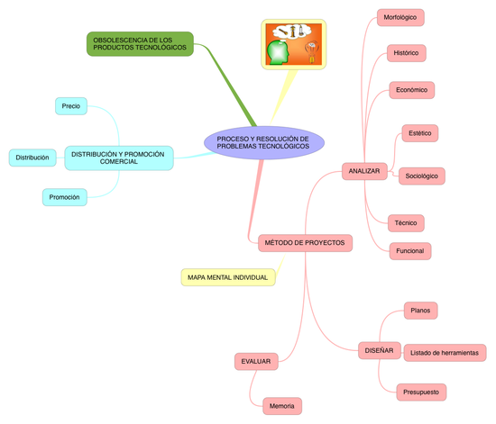 TECNO_:PROCESO Y RESOLUCIÓN PROBLEMAS TECNOLÓGICOS_S3