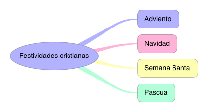 FESTIVIDADES CRISTIANAS