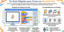 Infografía Scratch primeros pasos