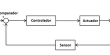 Sistema cerrado de control