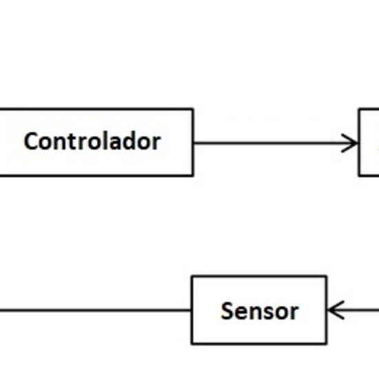 Sistema cerrado de control