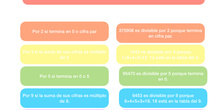 CRITERIOS DE DIVISIBILIDAD