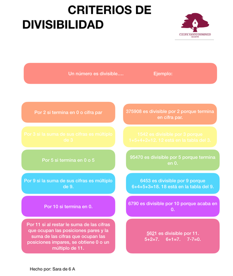 CRITERIOS DE DIVISIBILIDAD