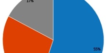 Evaluation Moodle