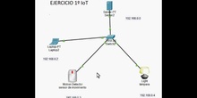 Ejercico 1  IoT con Packet Tracer<span class="educational" title="Contenido educativo"><span class="sr-av"> - Contenido educativo</span></span>