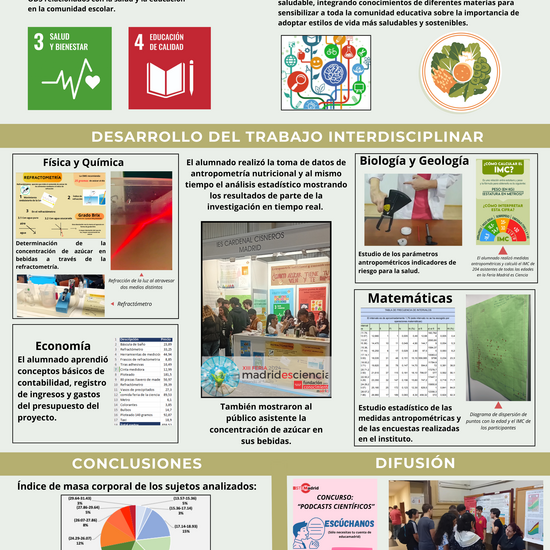 Hábitos de vida saludable en le IES Cardenal Cisneros de Madrid