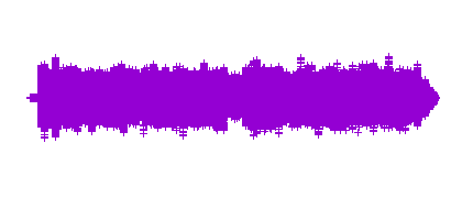 Varías o Contrastas