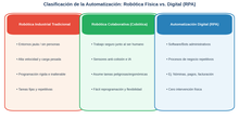 THD Robótica