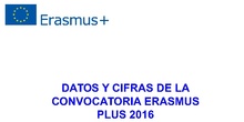 Datos y Cifras de la convocatoria 2016 Erasmus Plus en España