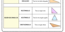 Esquema Polígonos