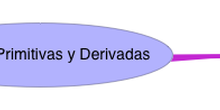 PALABRAS PRIMITIVAS Y DERIVADAS