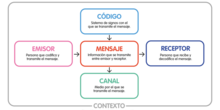 ESQUEMA COMUNICACIÓN