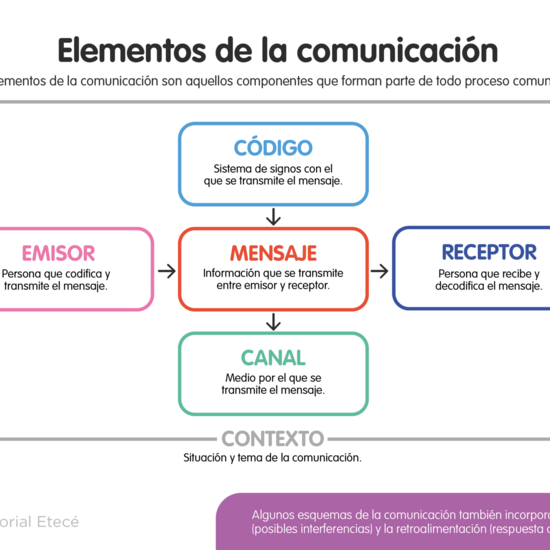 ESQUEMA COMUNICACIÓN