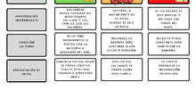 Rúbricas de evaluación del proyecto de Europa