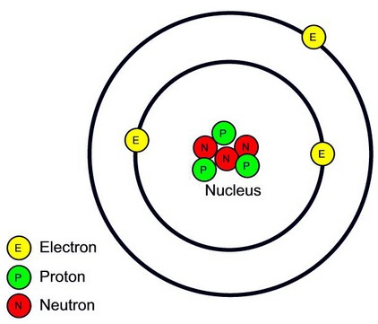 Structure of an atom