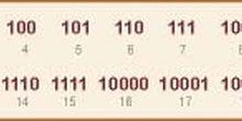 Sistema de numeración binario