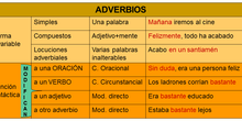 Adverbio