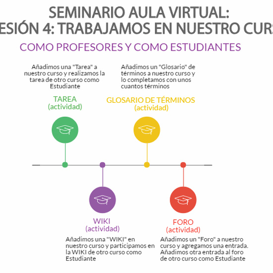 2017 Aula Virtual 3