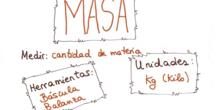 Esquema Medida Masa