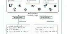 Corrección Ficha 2: ¿Renovables o no renovables?