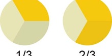 Fracciones con denominador tres