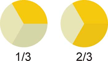 Fracciones con denominador tres