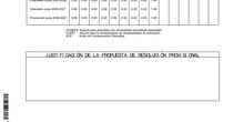 Procedimiento Concierto