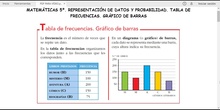 MATEMÁTICAS 5º. TABLA DE FRECUENCIAS. GRÁFICO DE BARRAS