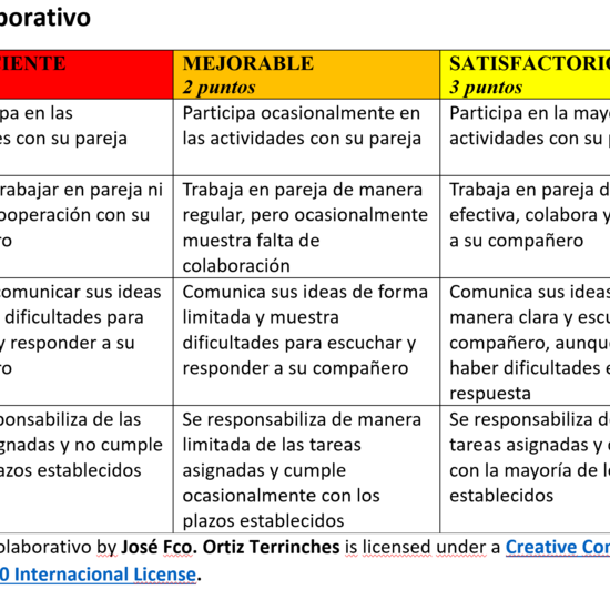 Rúbrica Trabajo colaborativo
