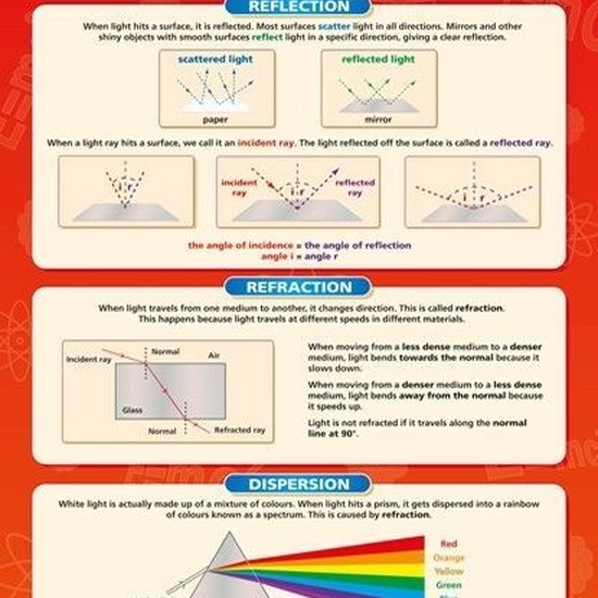 01 fisica pinterest 45