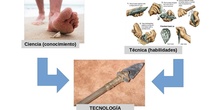 ¿Qué es la tecnología?