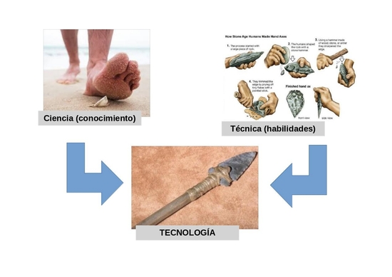 ¿Qué es la tecnología?