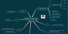 INGLÉS_PUNCTUATION_5