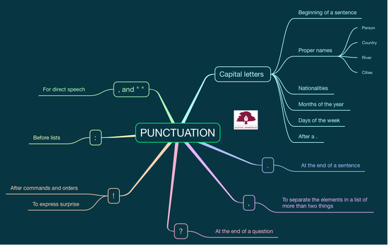 INGLÉS_PUNCTUATION_5