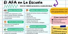 PRESENTACION AFA