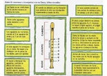 PARTES DE LA FLAUTA